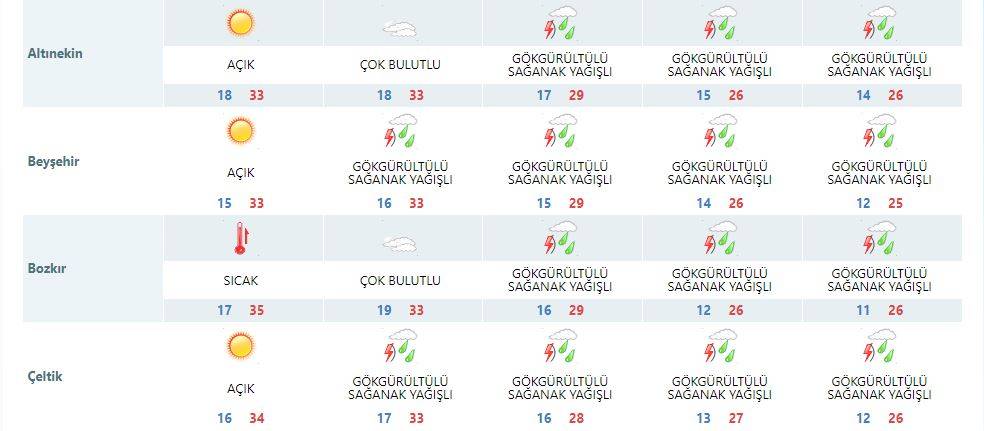 Konyalılar dikkat! Konvektif yağış geri dönüyor 11